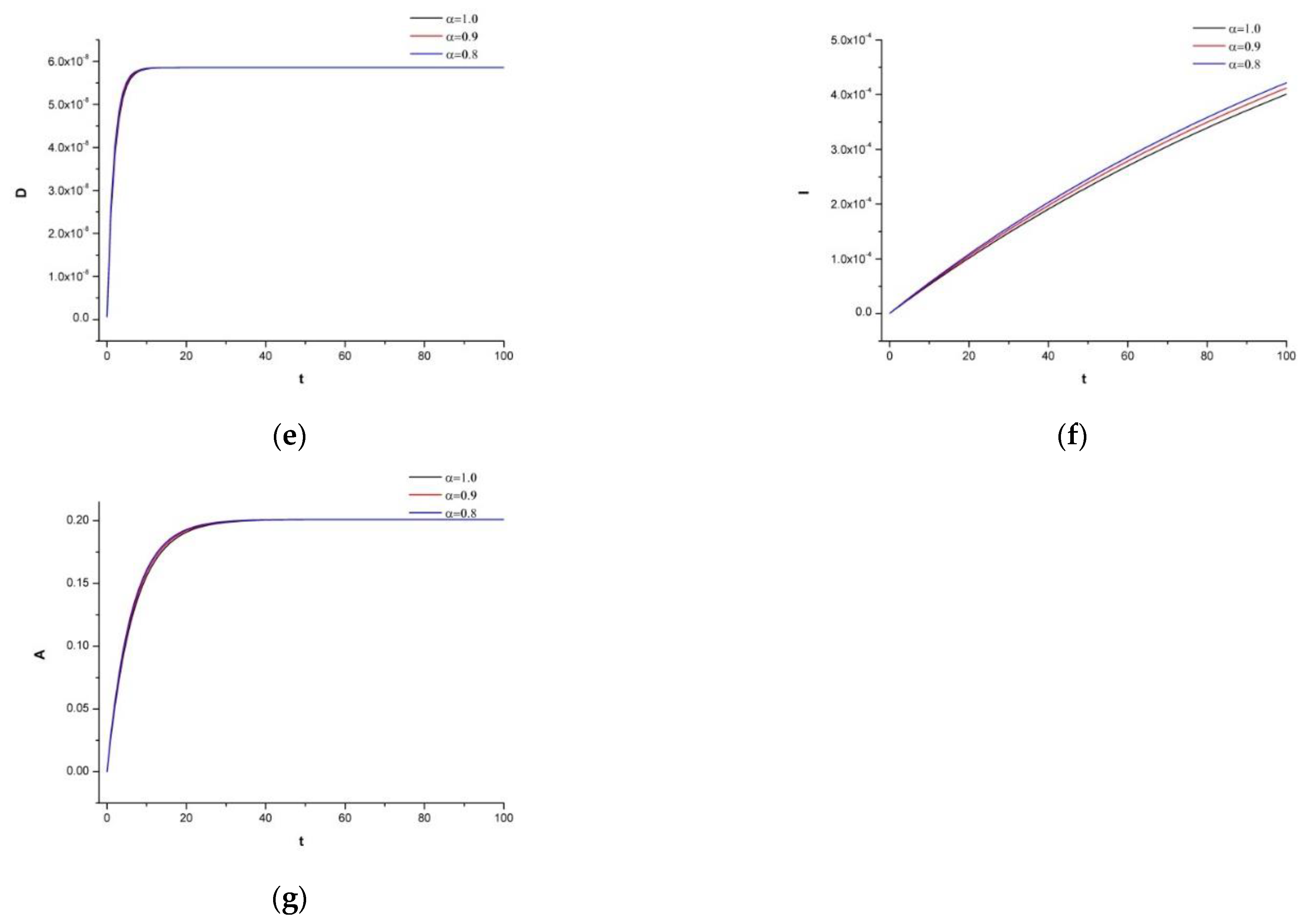 Mathematics 11 02374 g005b
