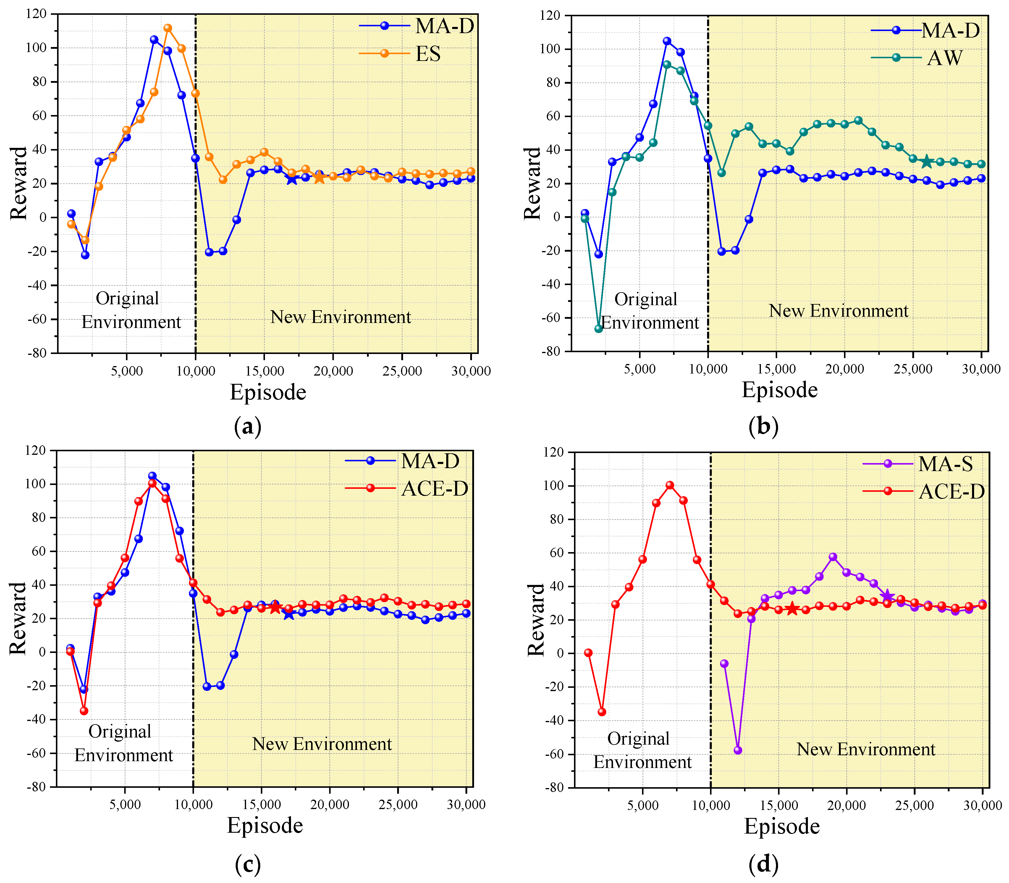 Mathematics 11 02379 g004