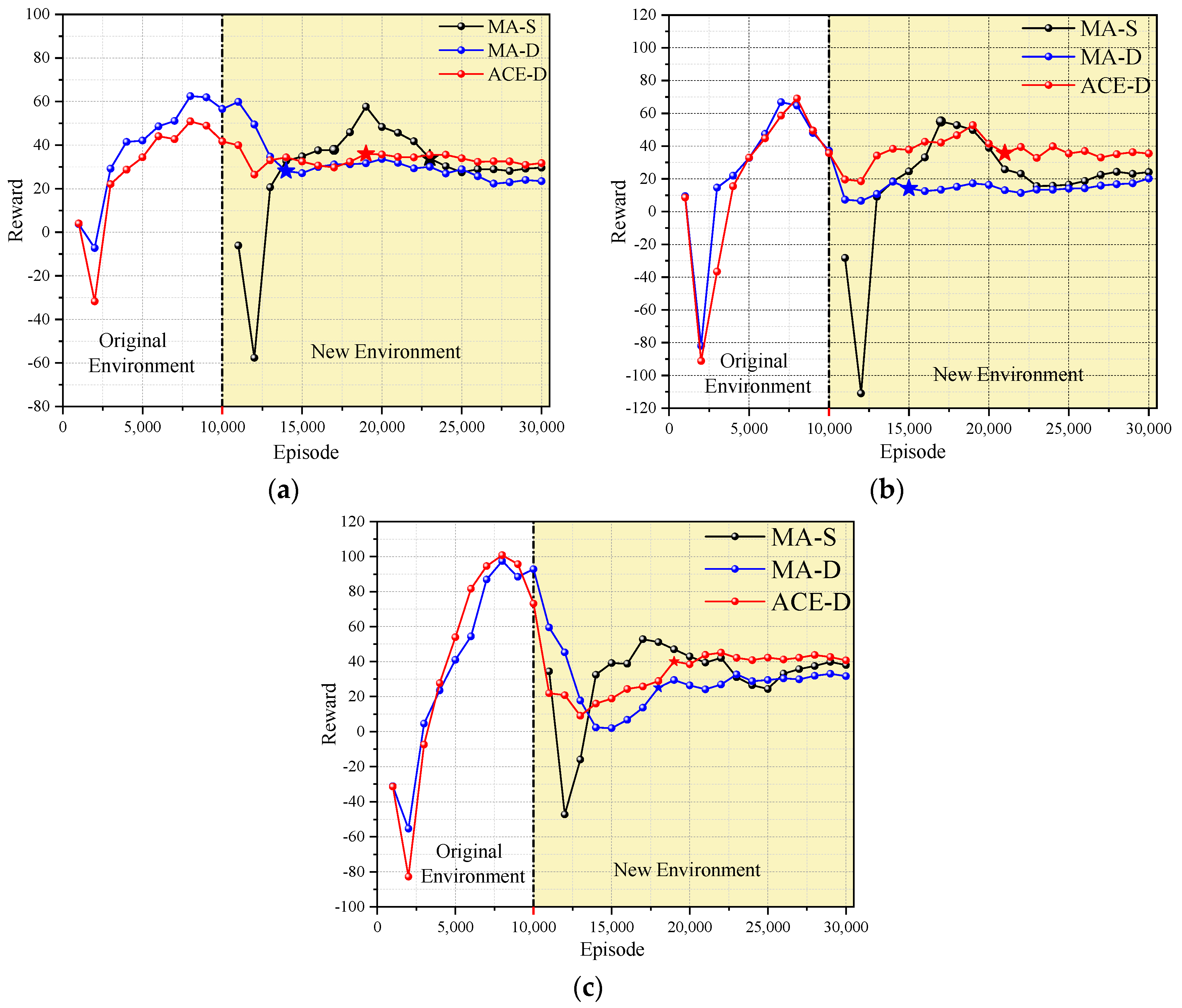 Mathematics 11 02379 g006