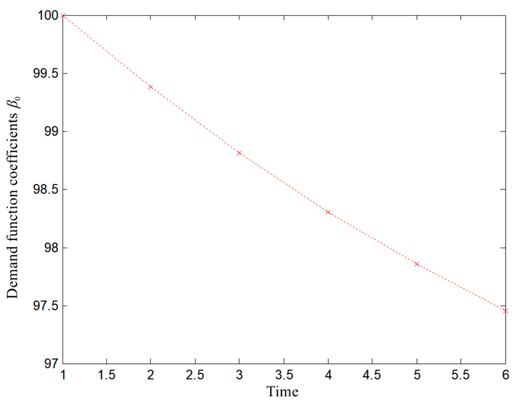 Mathematics 11 02387 g003 Mathematics 11 02387 g003