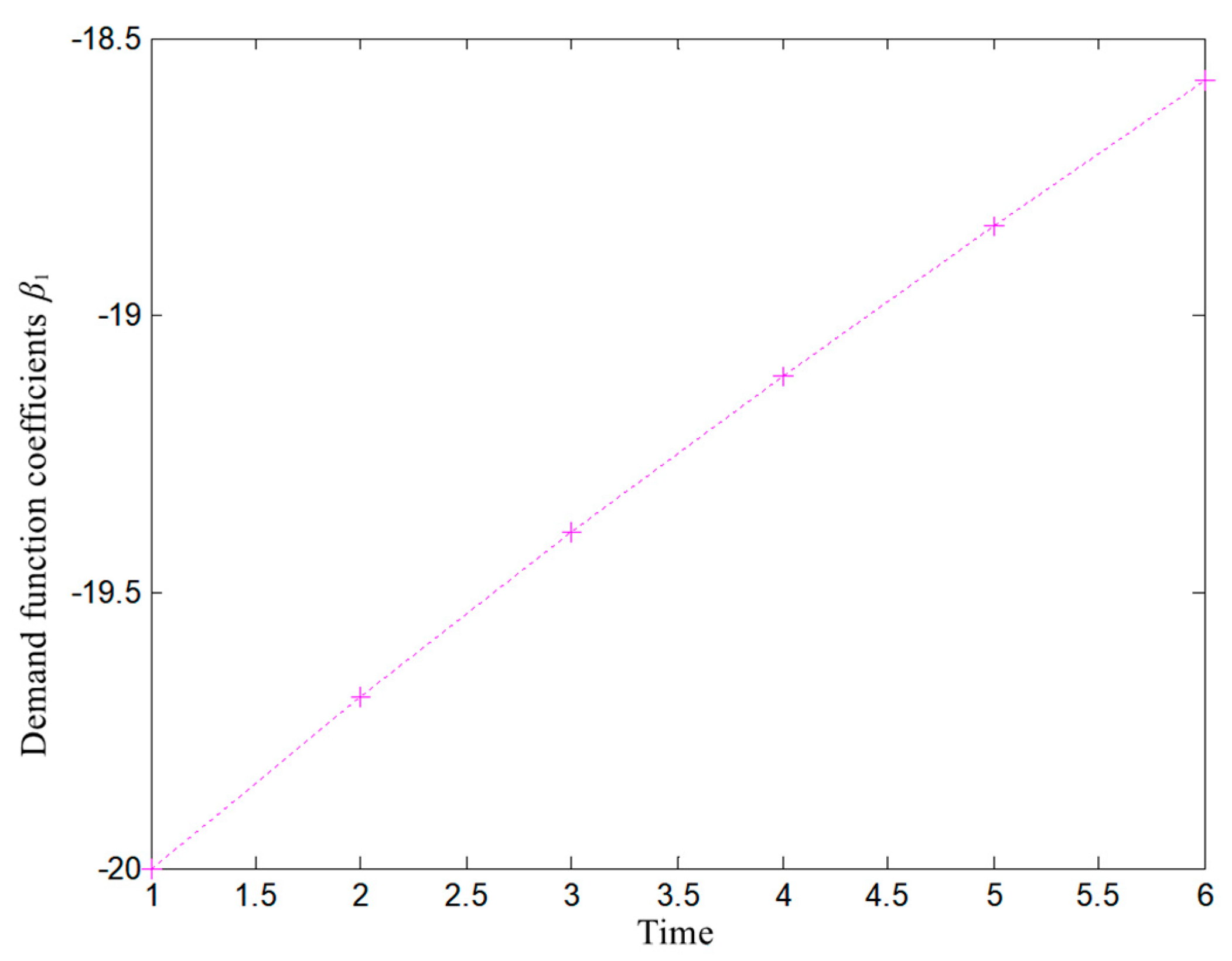 Mathematics 11 02387 g004 Mathematics 11 02387 g004