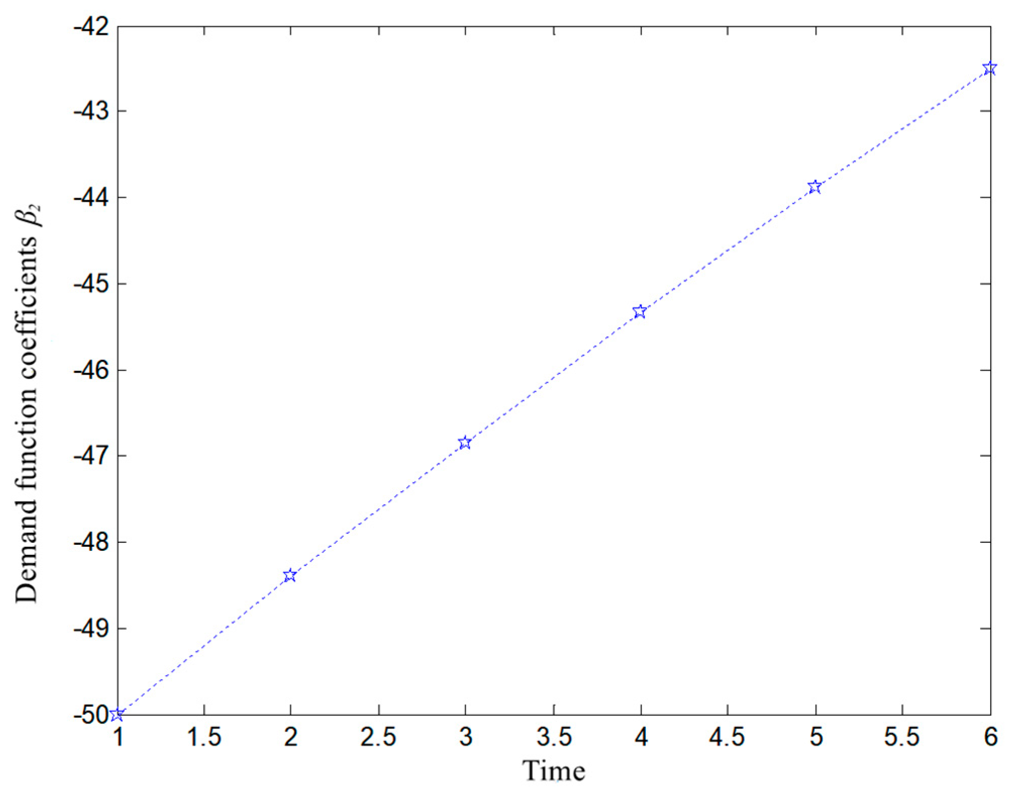 Mathematics 11 02387 g005 Mathematics 11 02387 g005