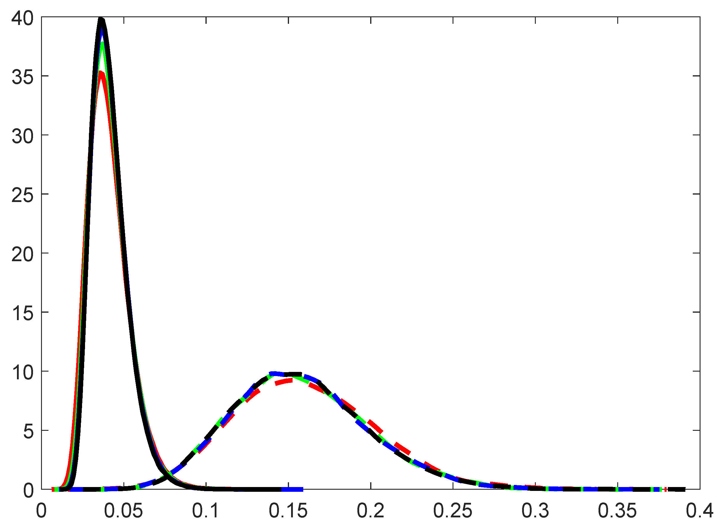 Mathematics 11 02398 g002