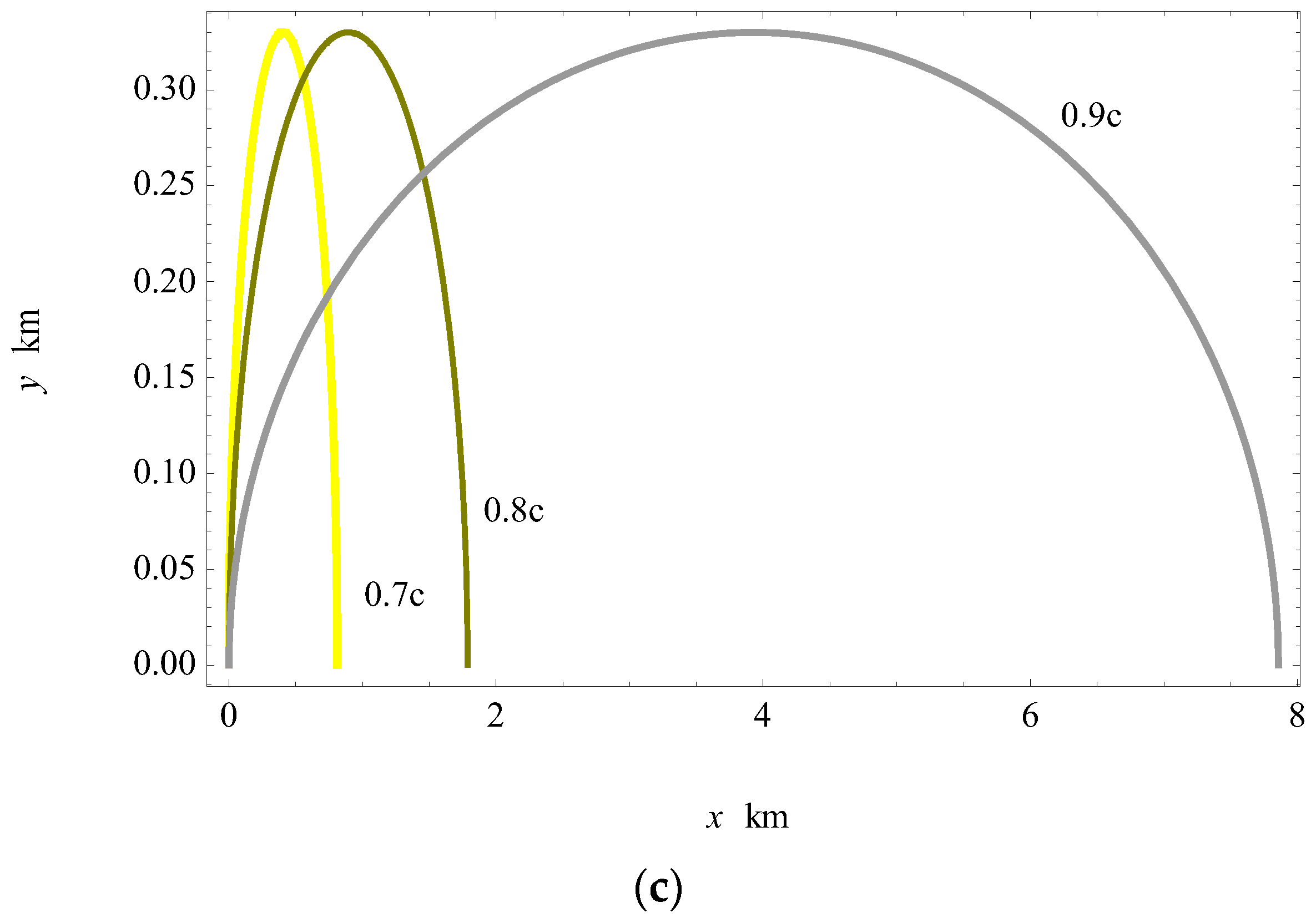 Mathematics 11 02402 g003b