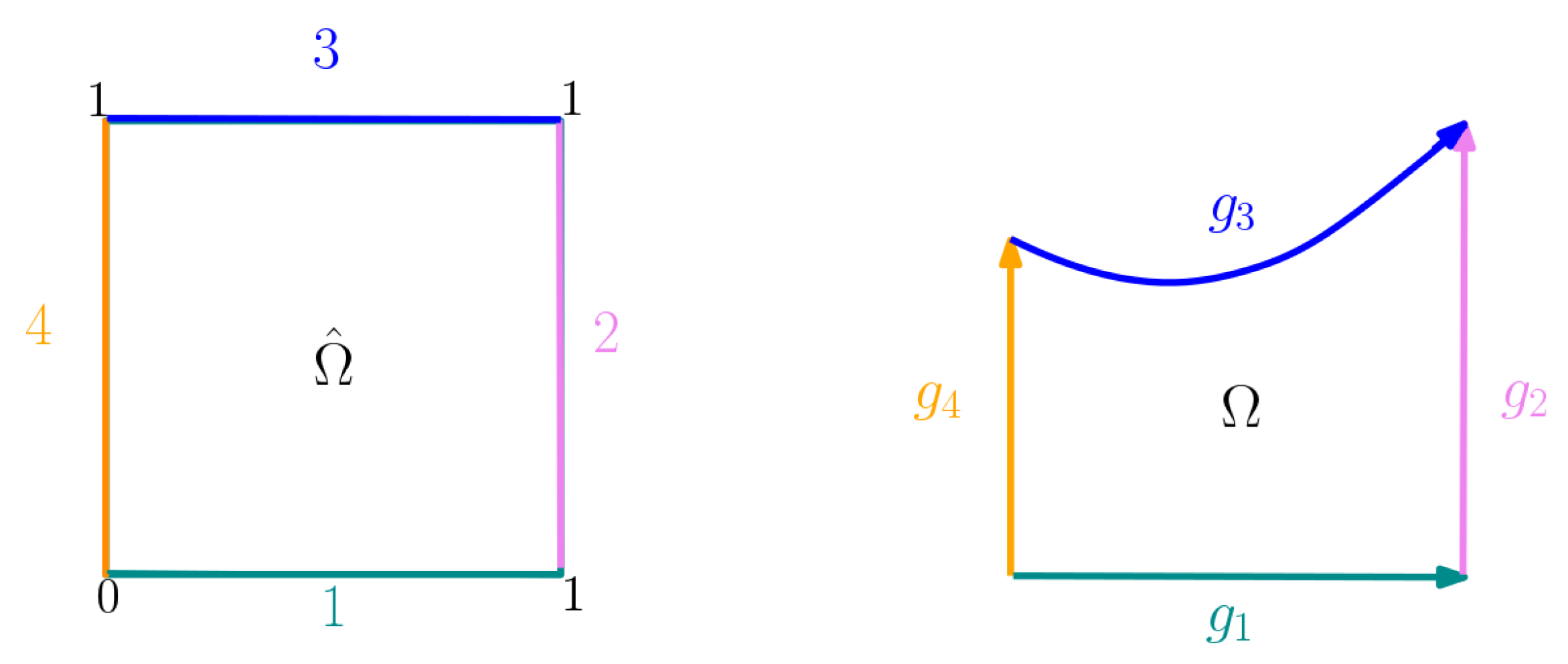 Mathematics 11 02406 g001