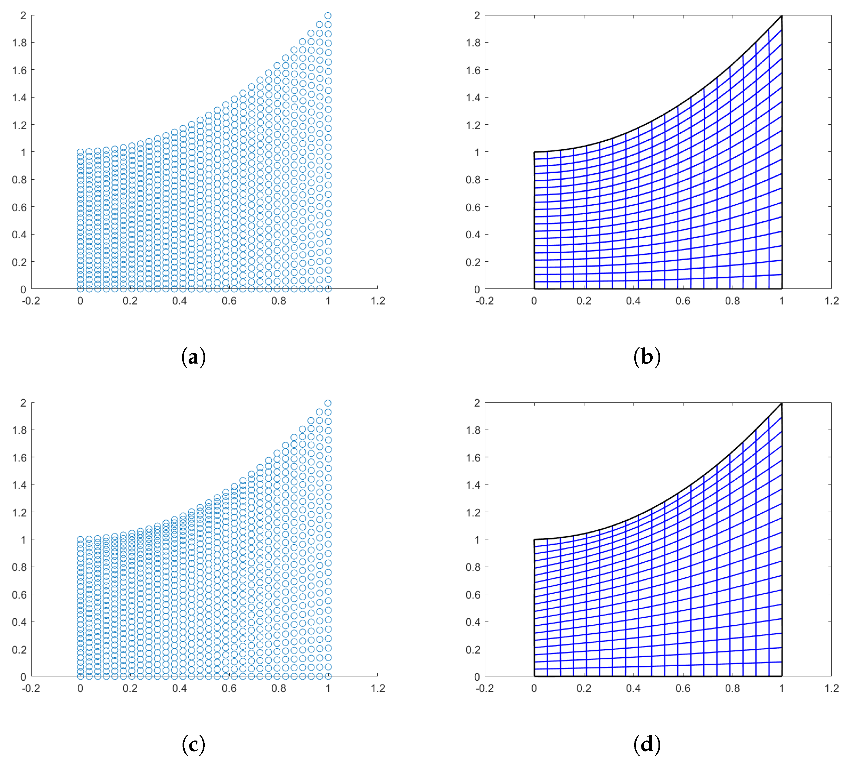 Mathematics 11 02406 g003a