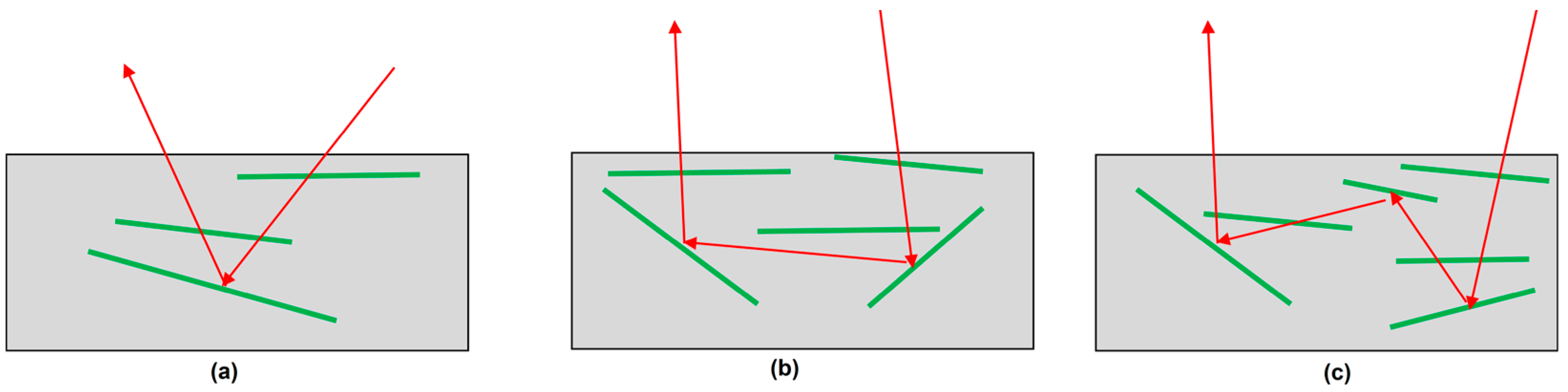 Mathematics 11 02429 g001
