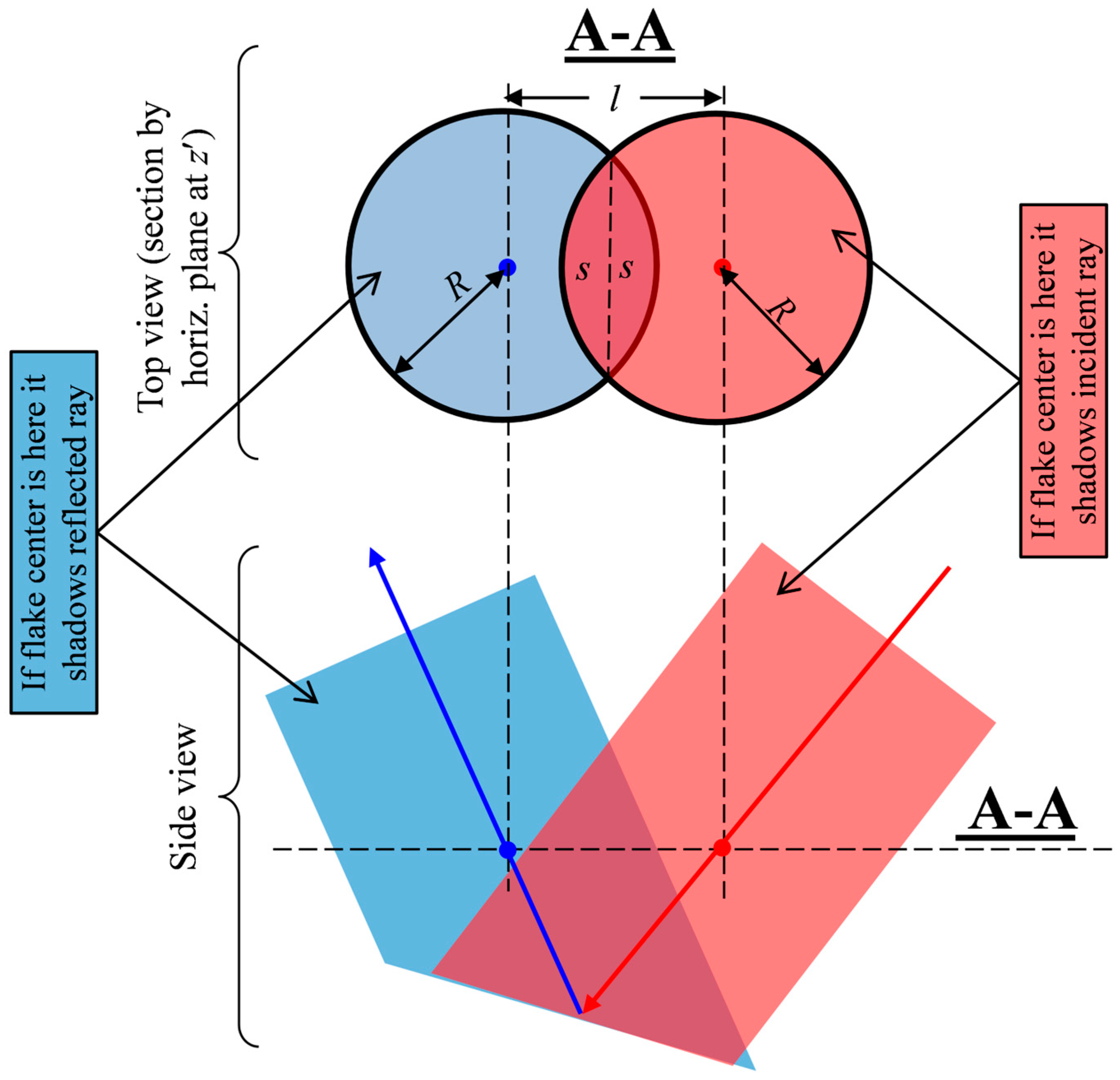 Mathematics 11 02429 g003