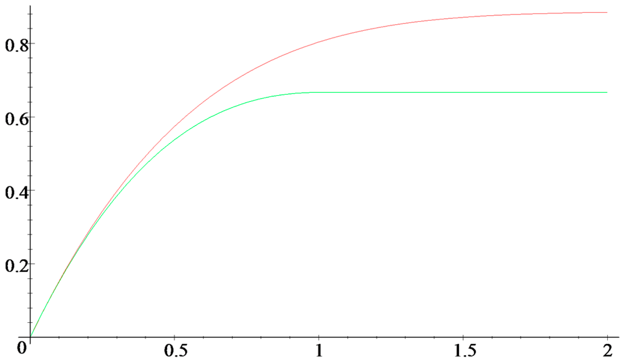 Mathematics 11 02429 g004