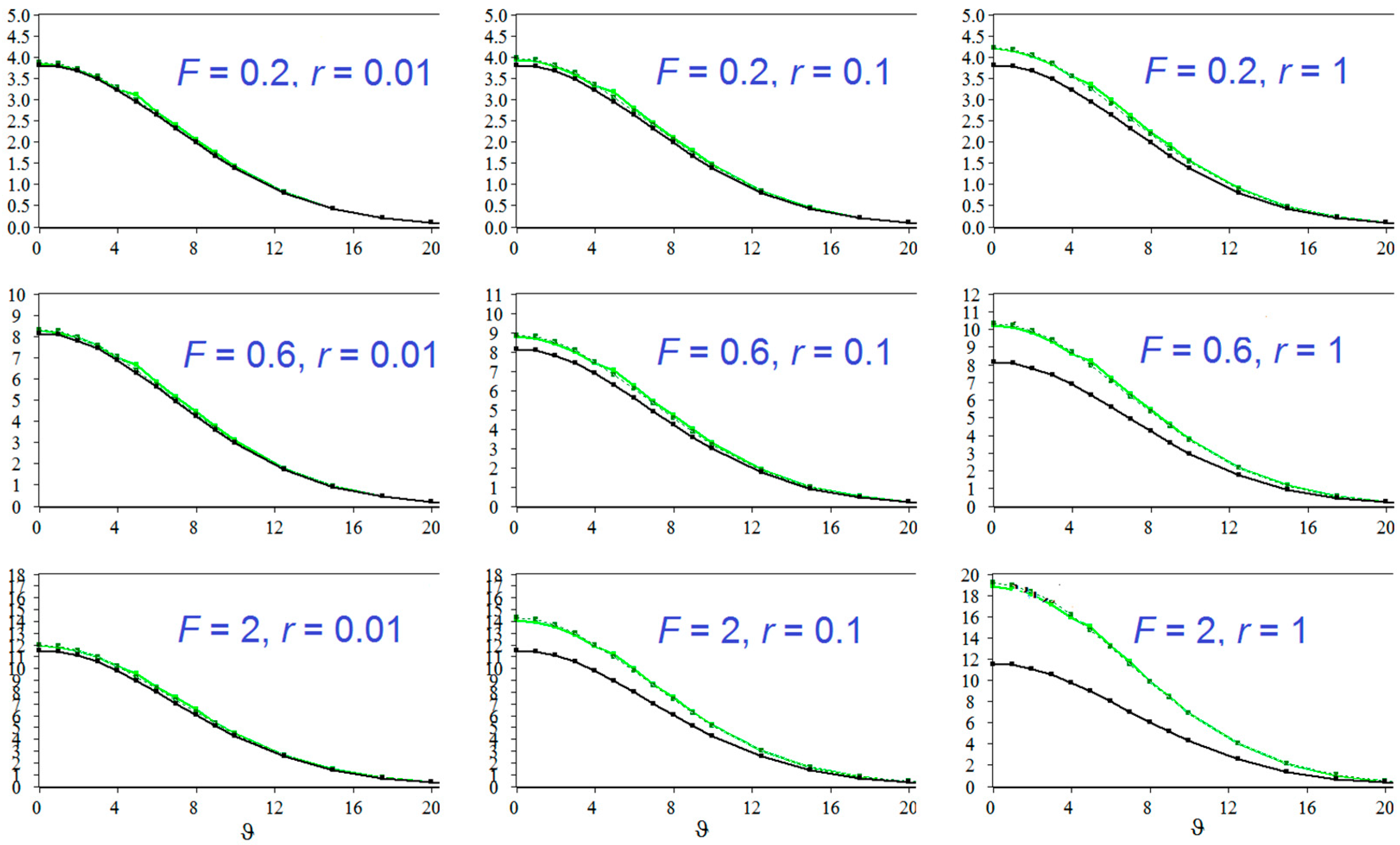 Mathematics 11 02429 g006