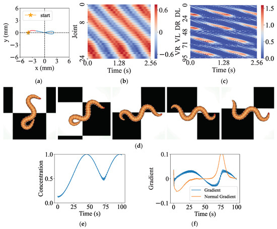 Mathematics 11 02442 g0a2
