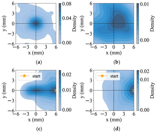 Mathematics 11 02442 g0a3