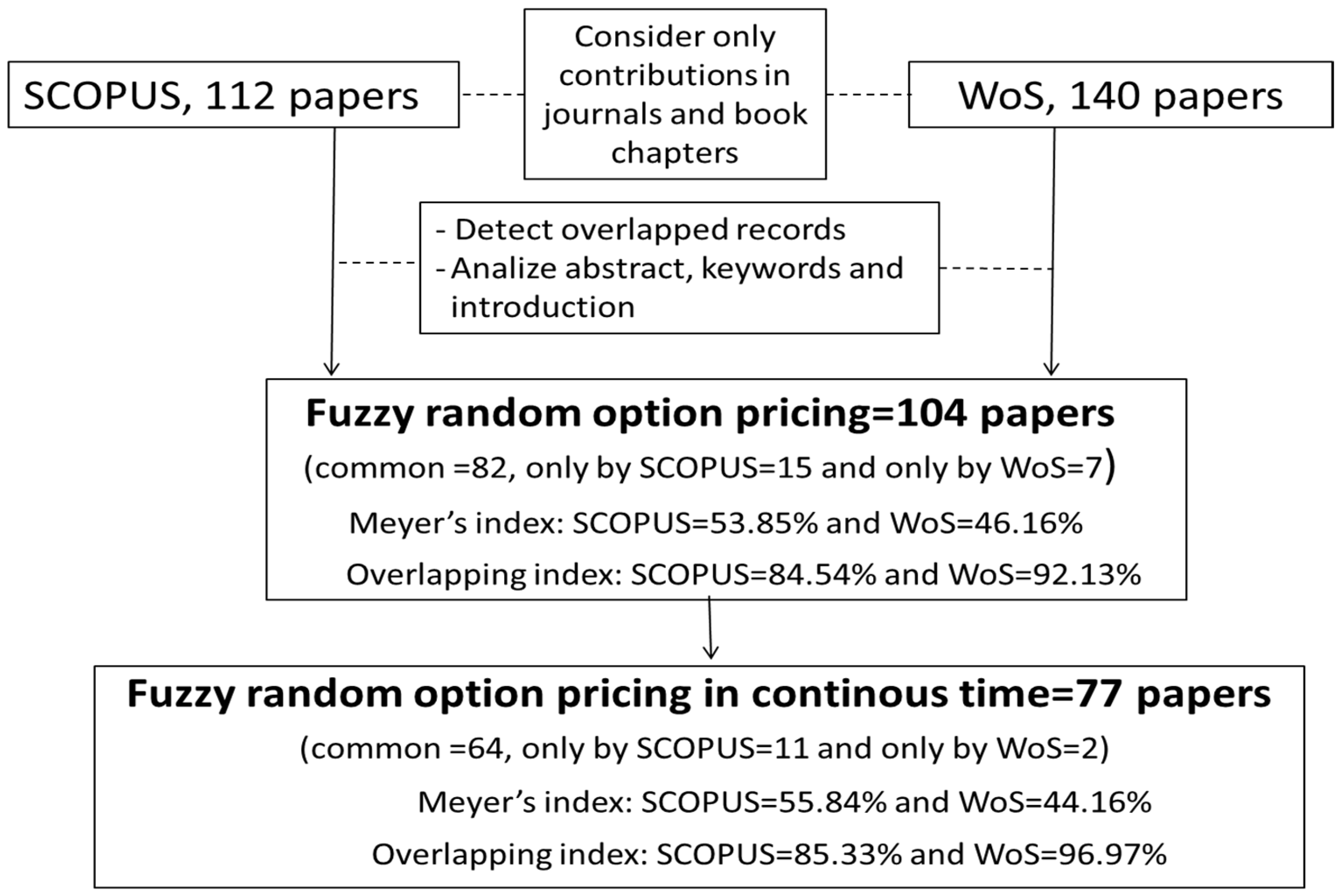 Mathematics 11 02455 g001