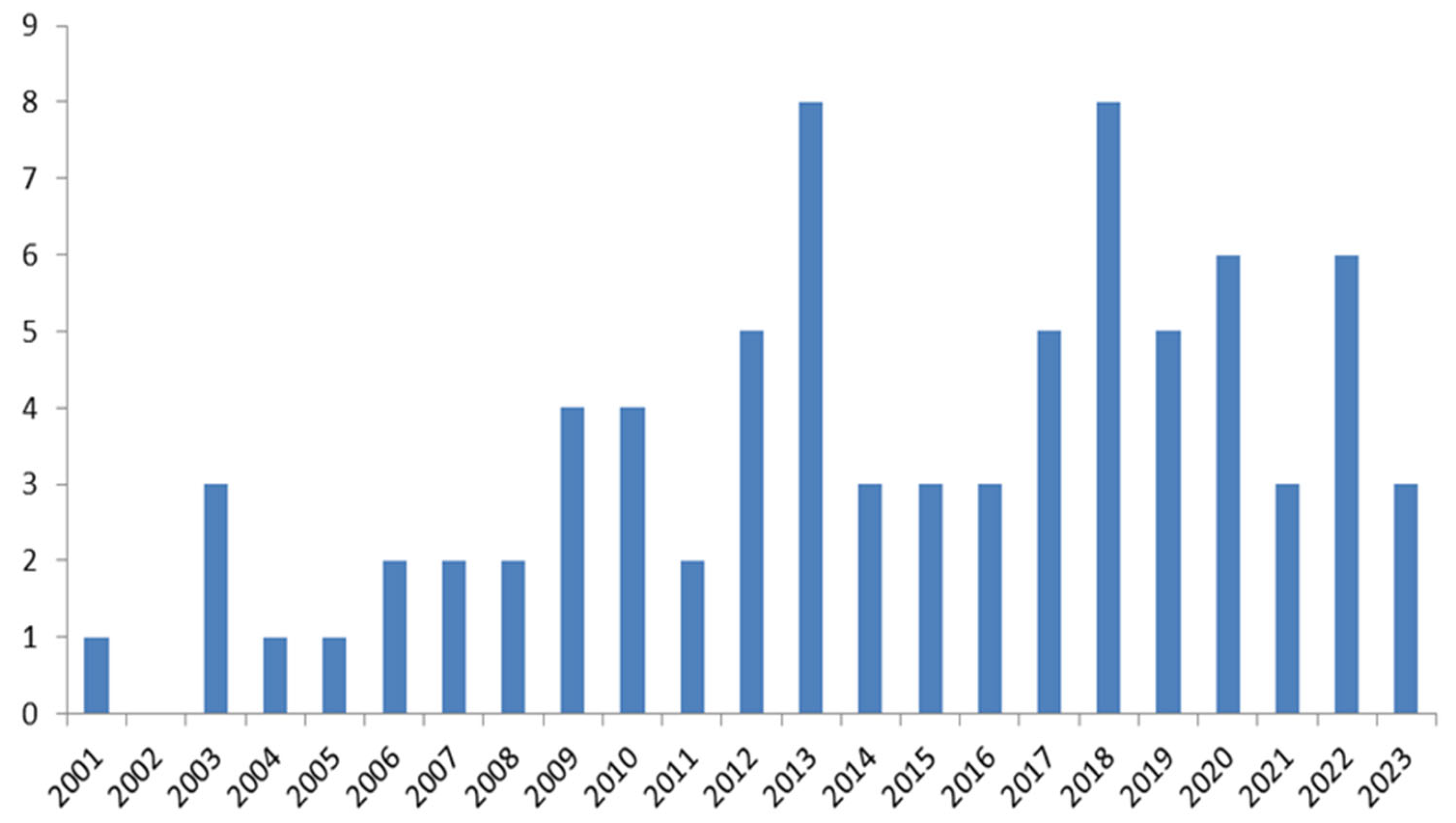 Mathematics 11 02455 g002