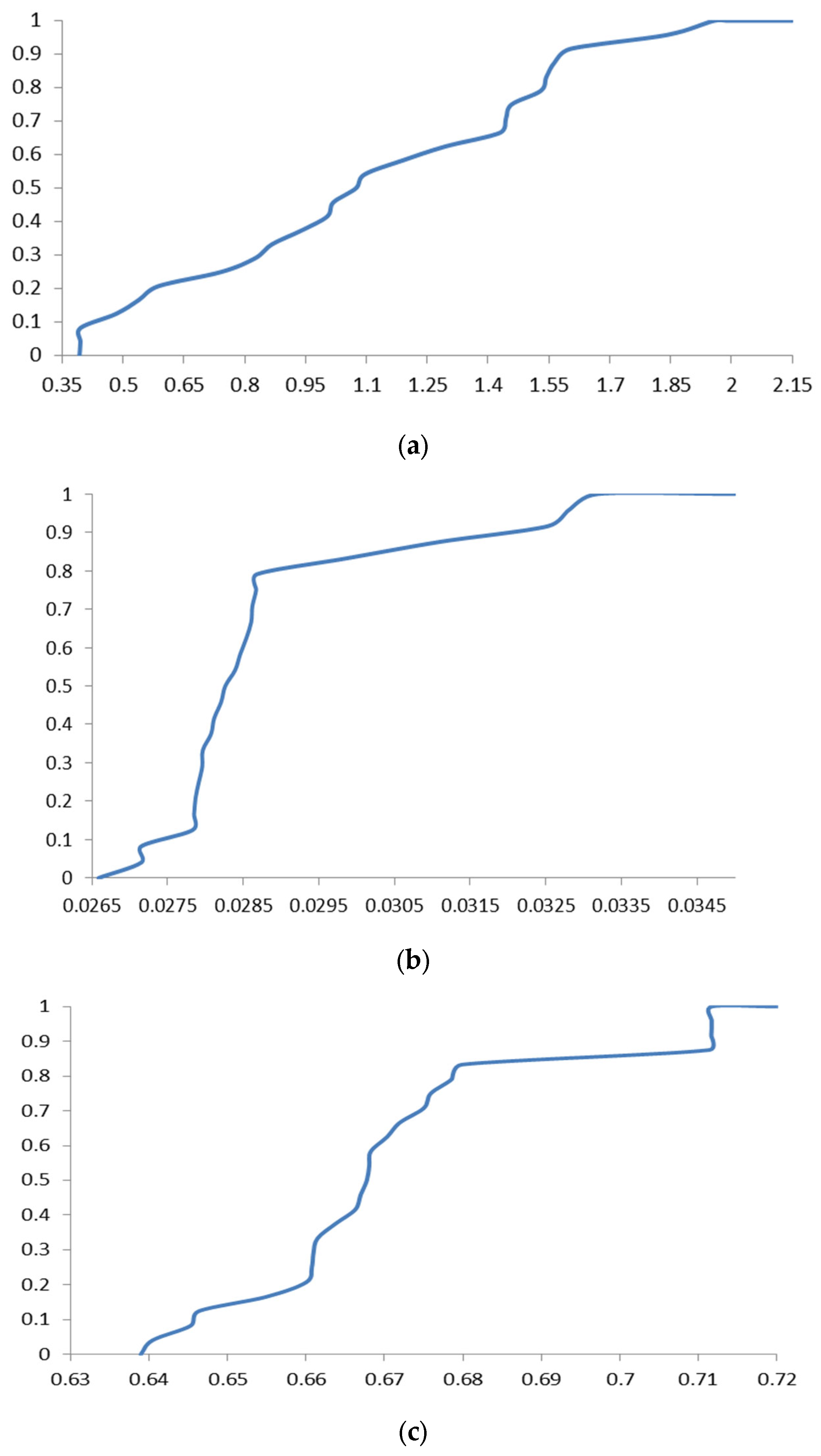 Mathematics 11 02455 g003
