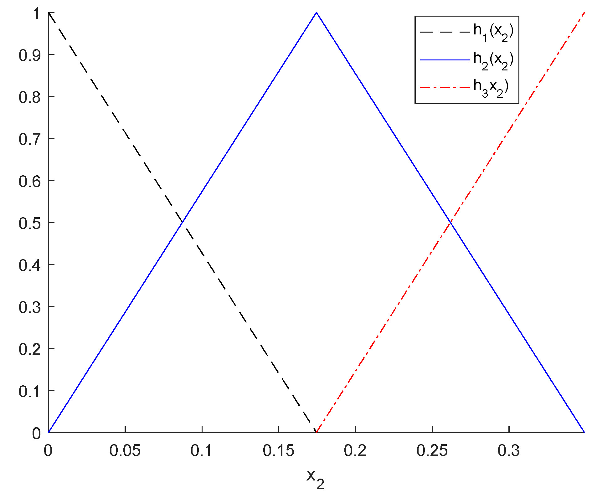 Mathematics 11 02482 g008