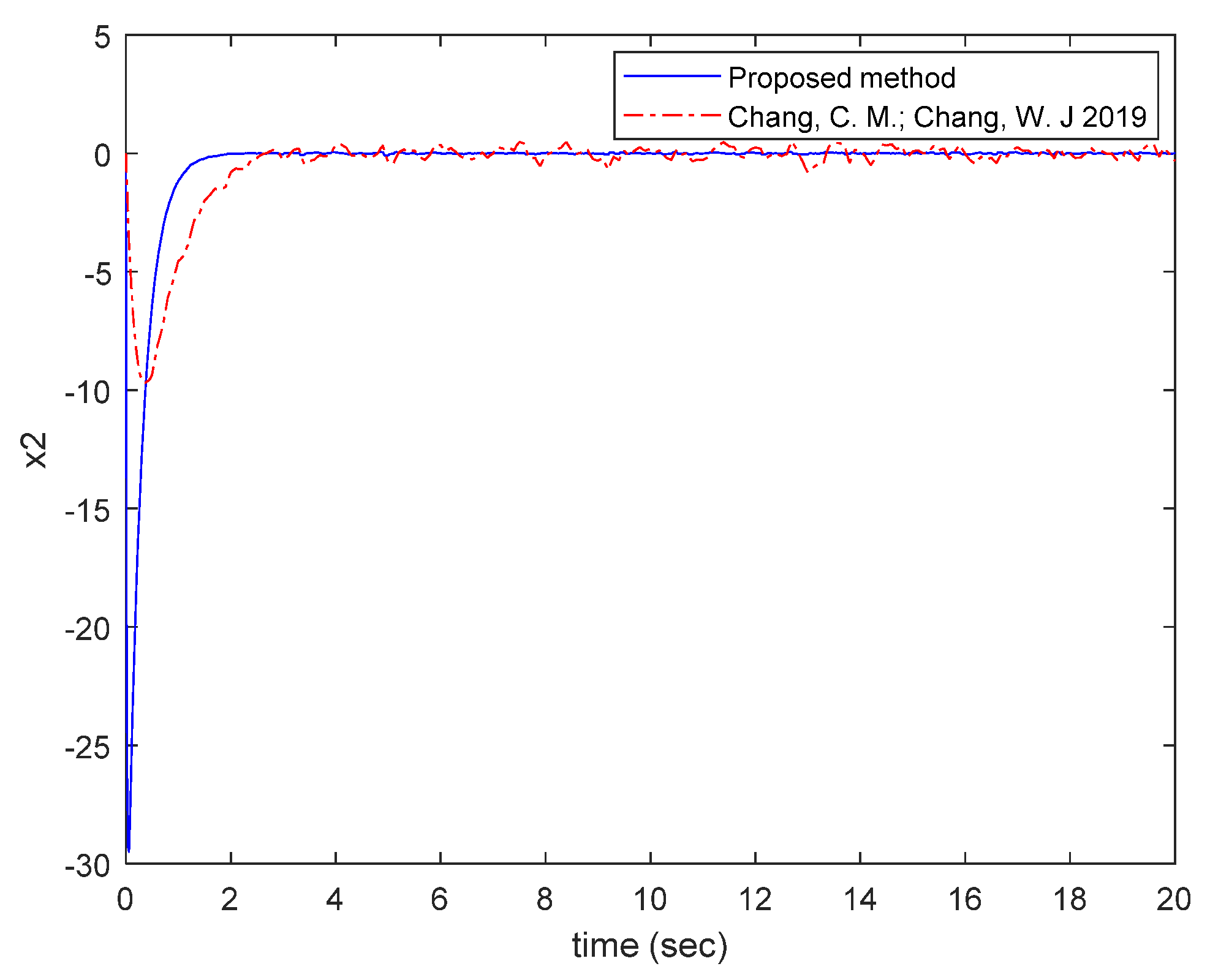 Mathematics 11 02482 g010