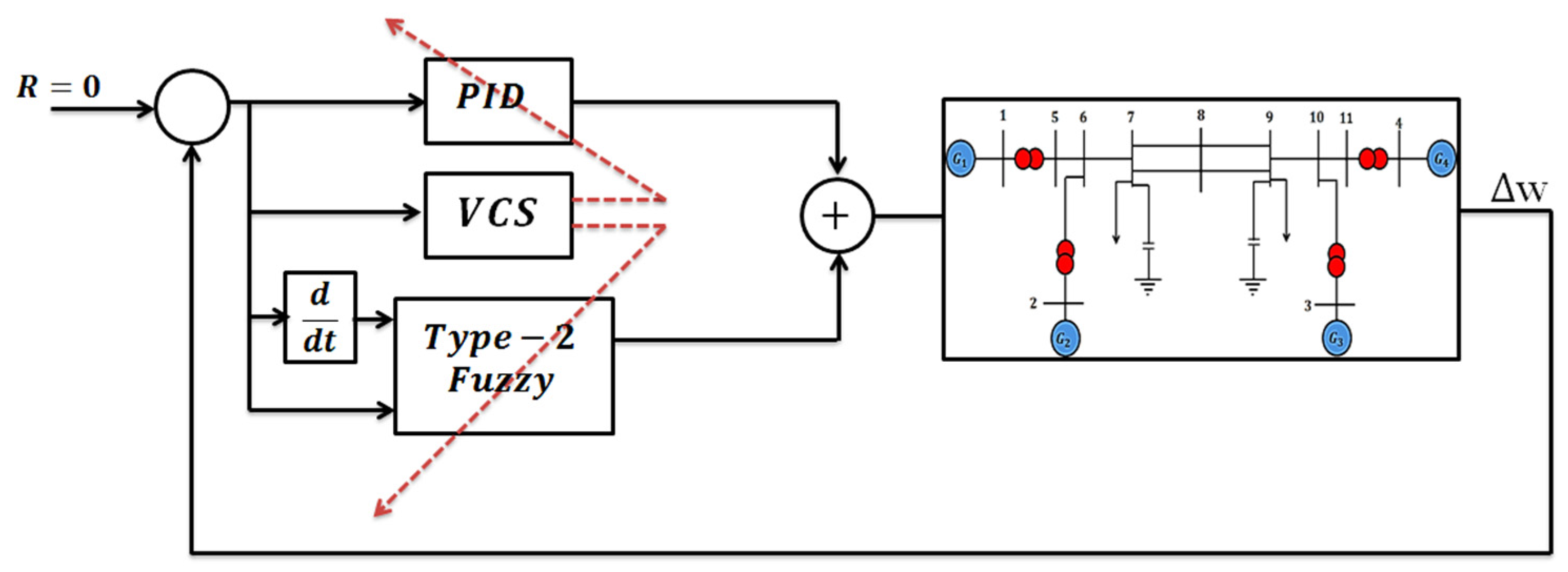 Mathematics 11 02500 g001
