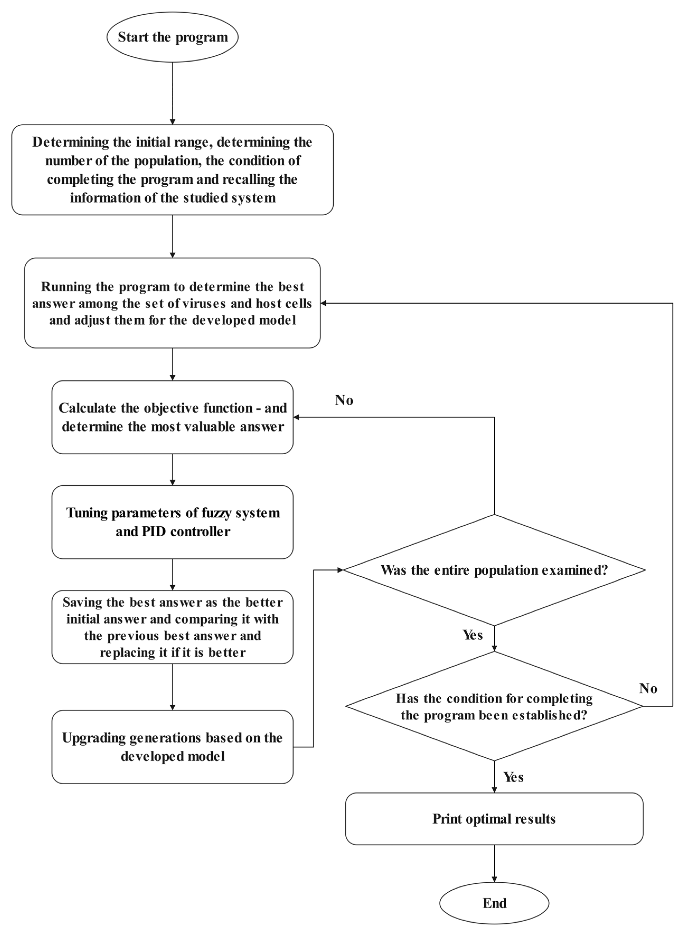 Mathematics 11 02500 g002