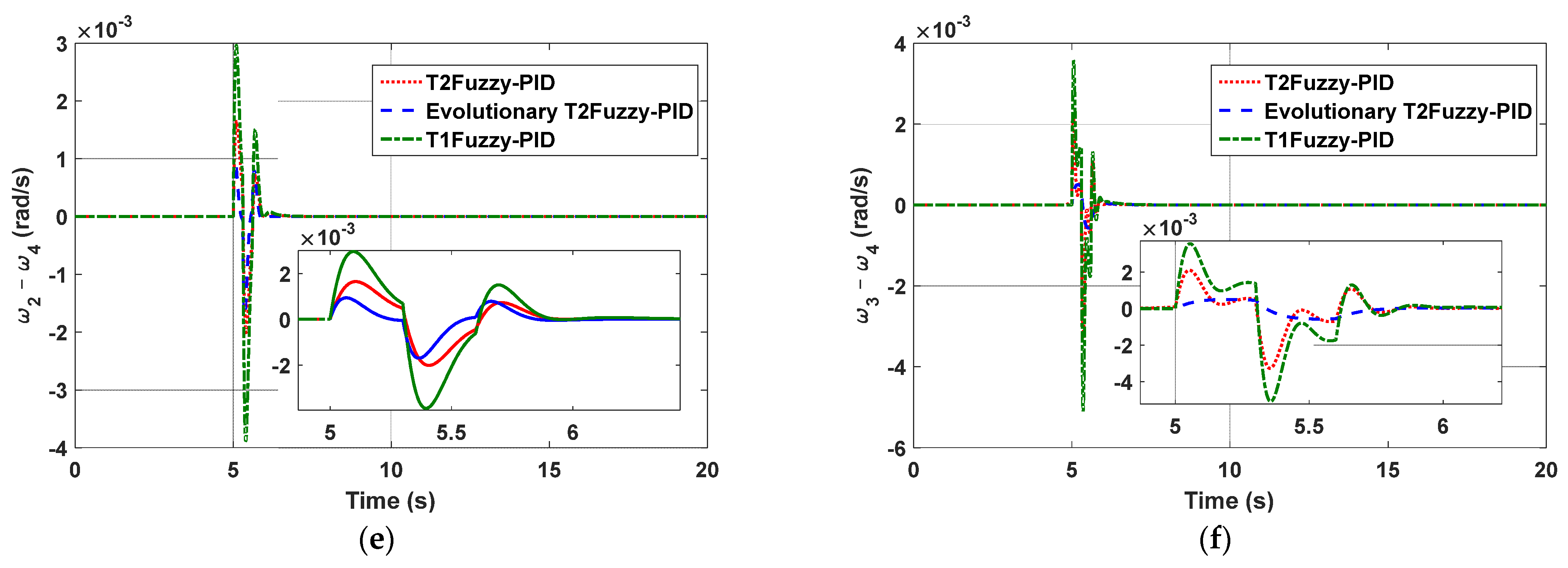 Mathematics 11 02500 g004b