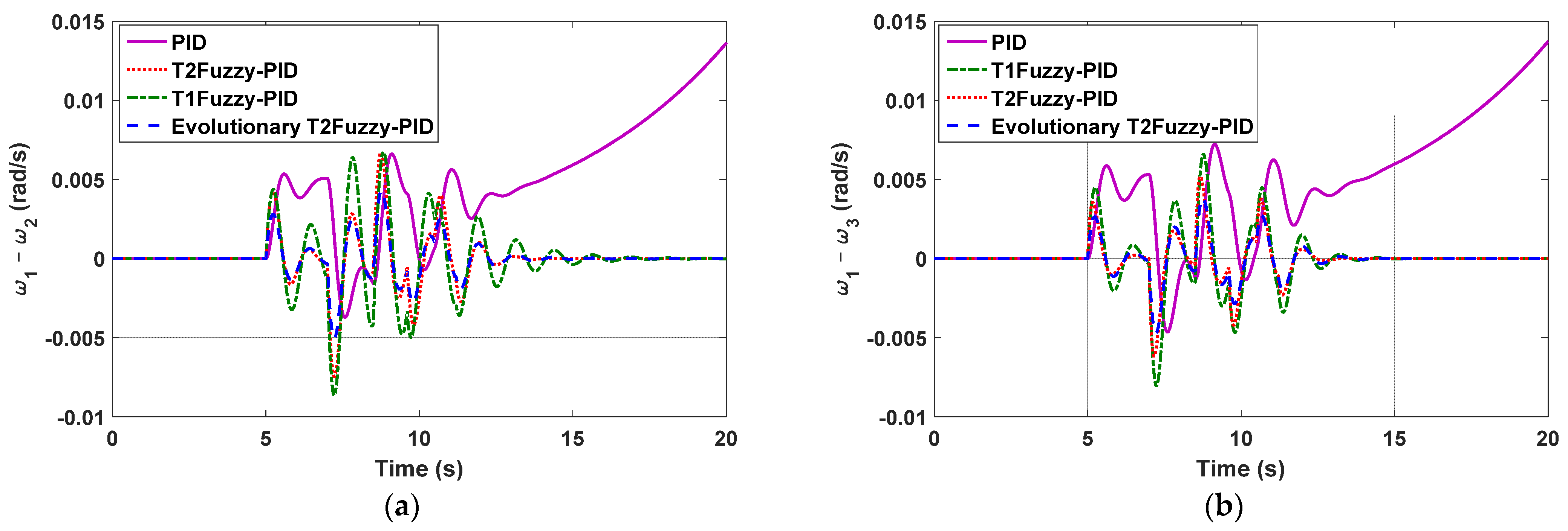 Mathematics 11 02500 g006a