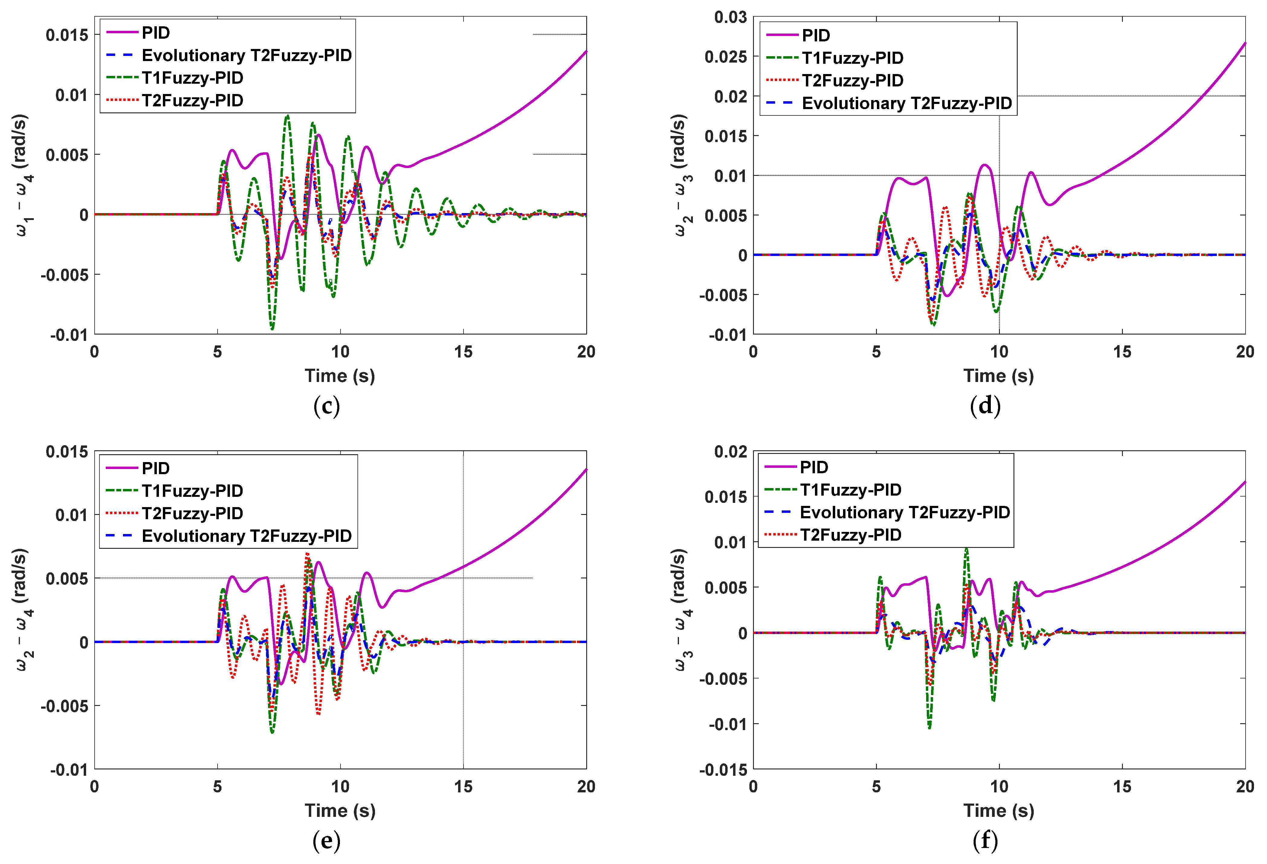 Mathematics 11 02500 g006b