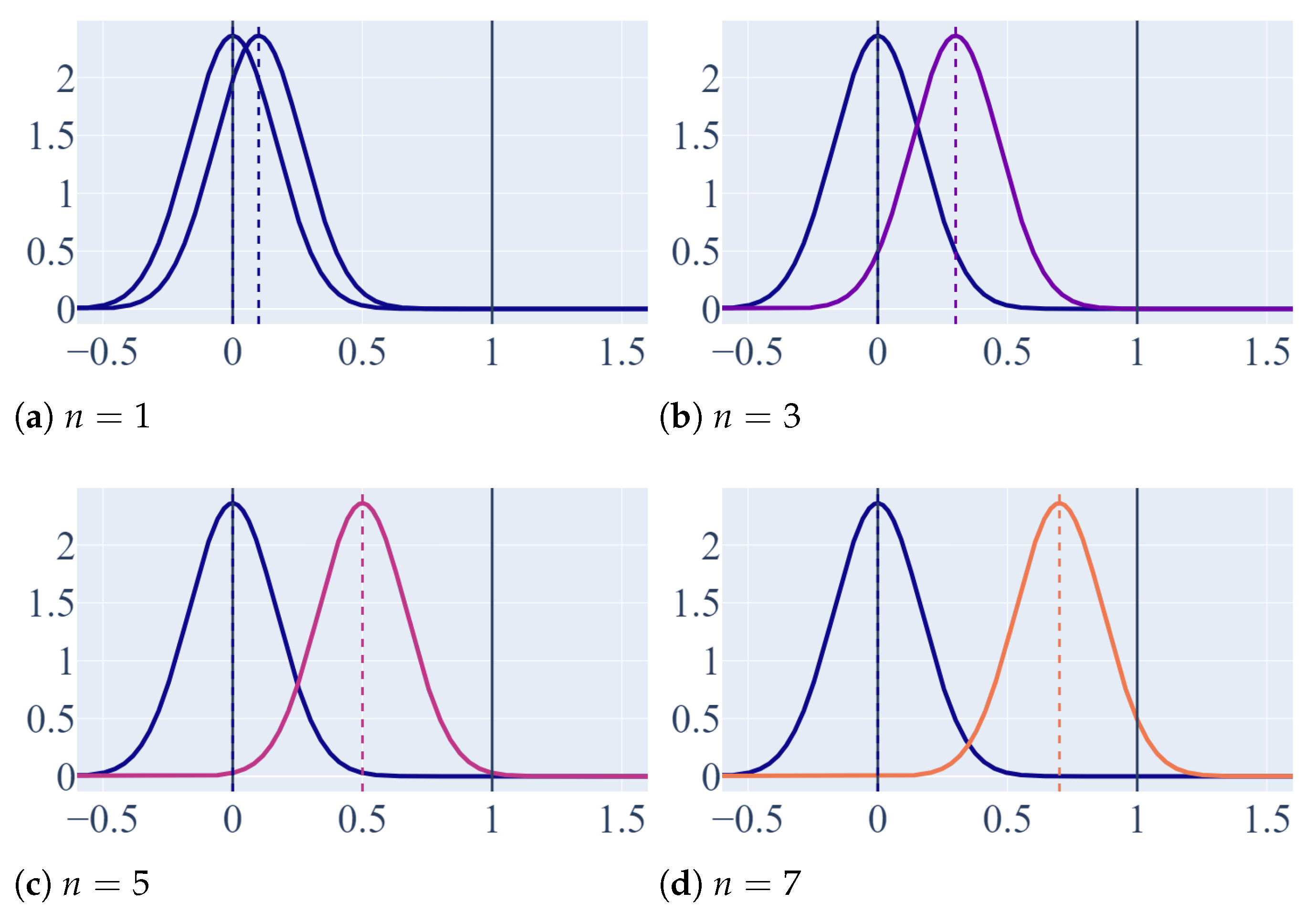 Mathematics 11 02515 g002