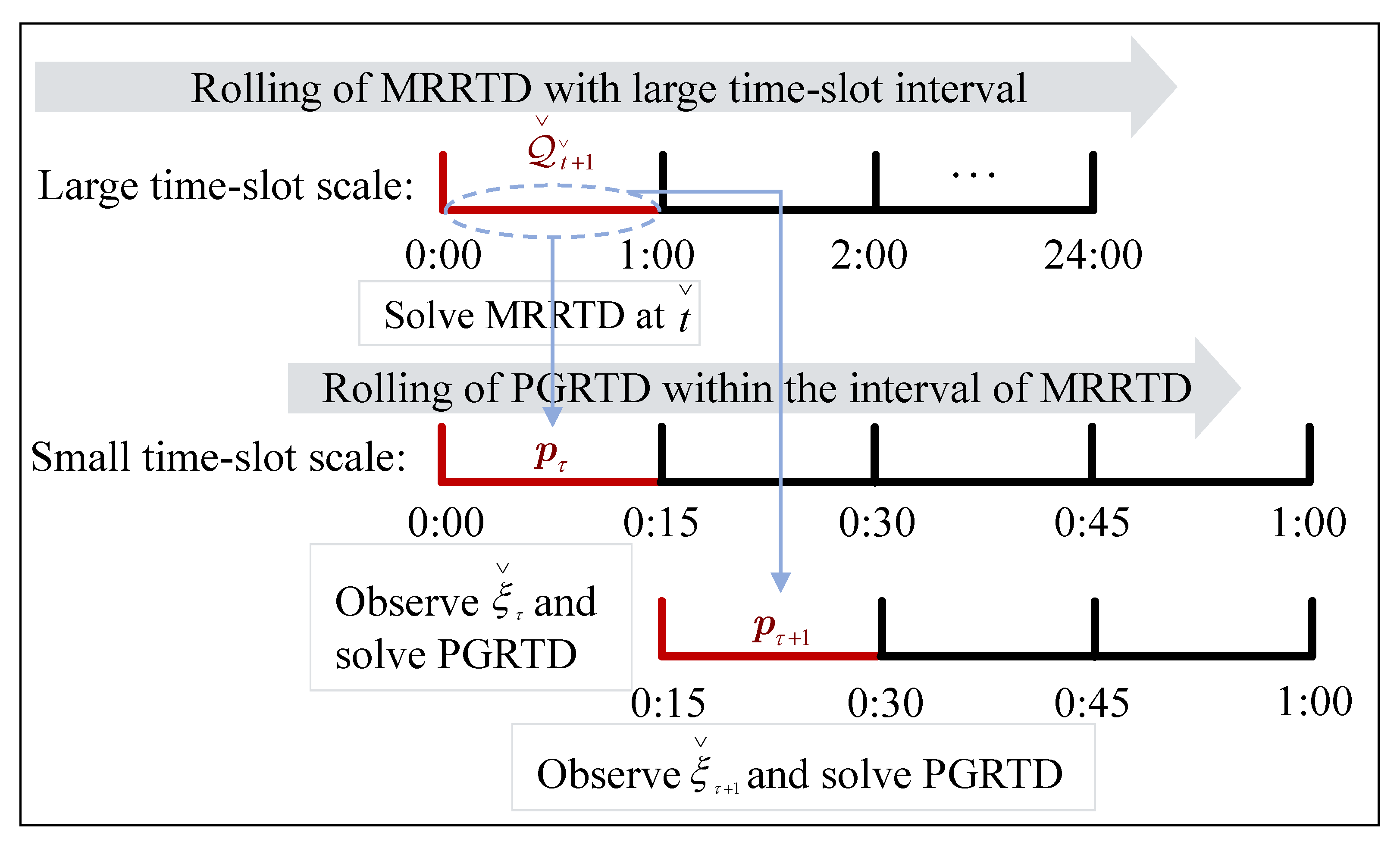 Mathematics 11 02557 g004 Mathematics 11 02557 g004