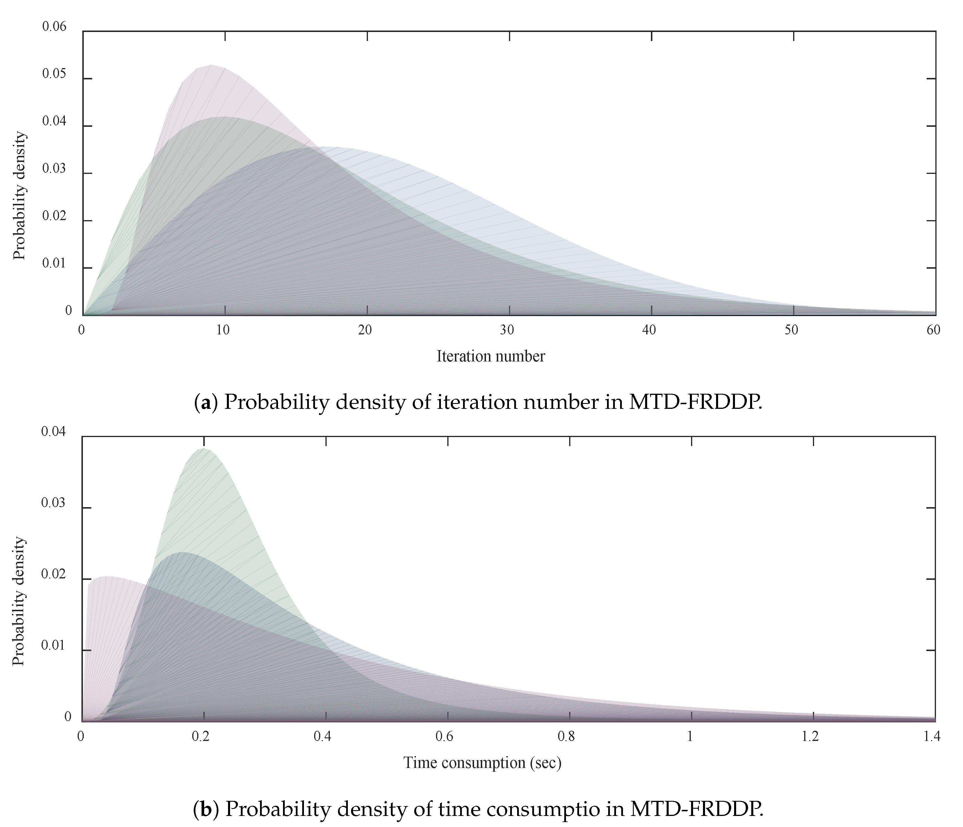 Mathematics 11 02557 g008 Mathematics 11 02557 g008