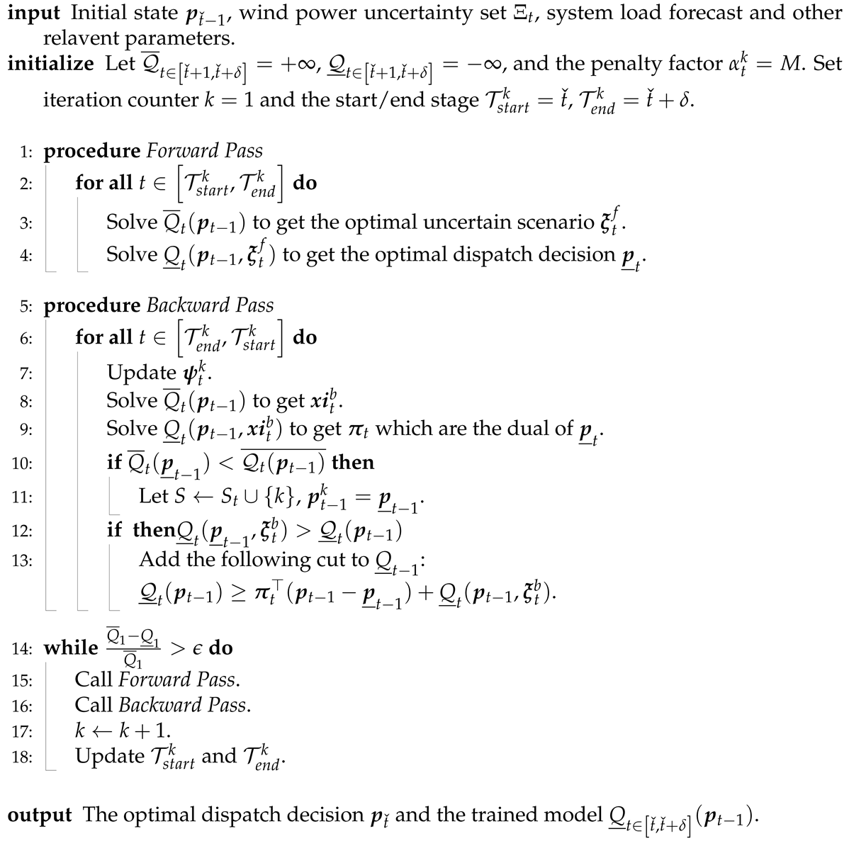 Mathematics 11 02557 i001 Mathematics 11 02557 i001