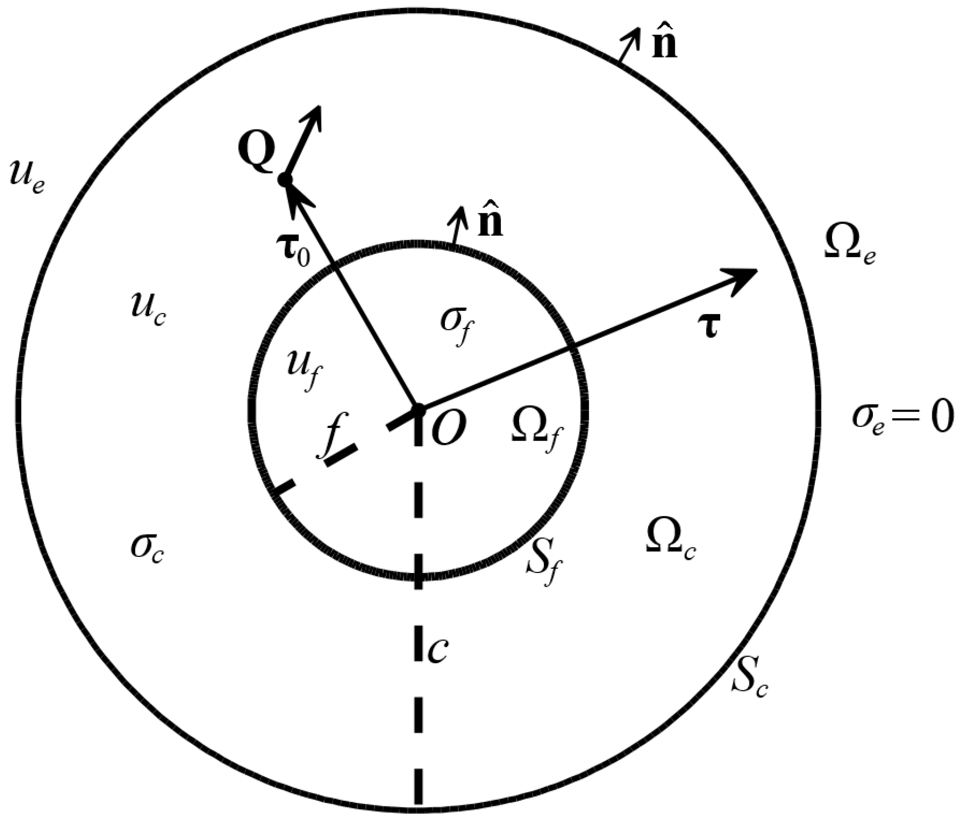 Mathematics 11 02582 g001