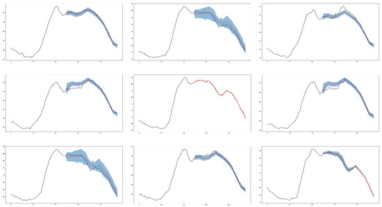 Mathematics 11 02592 g0a2