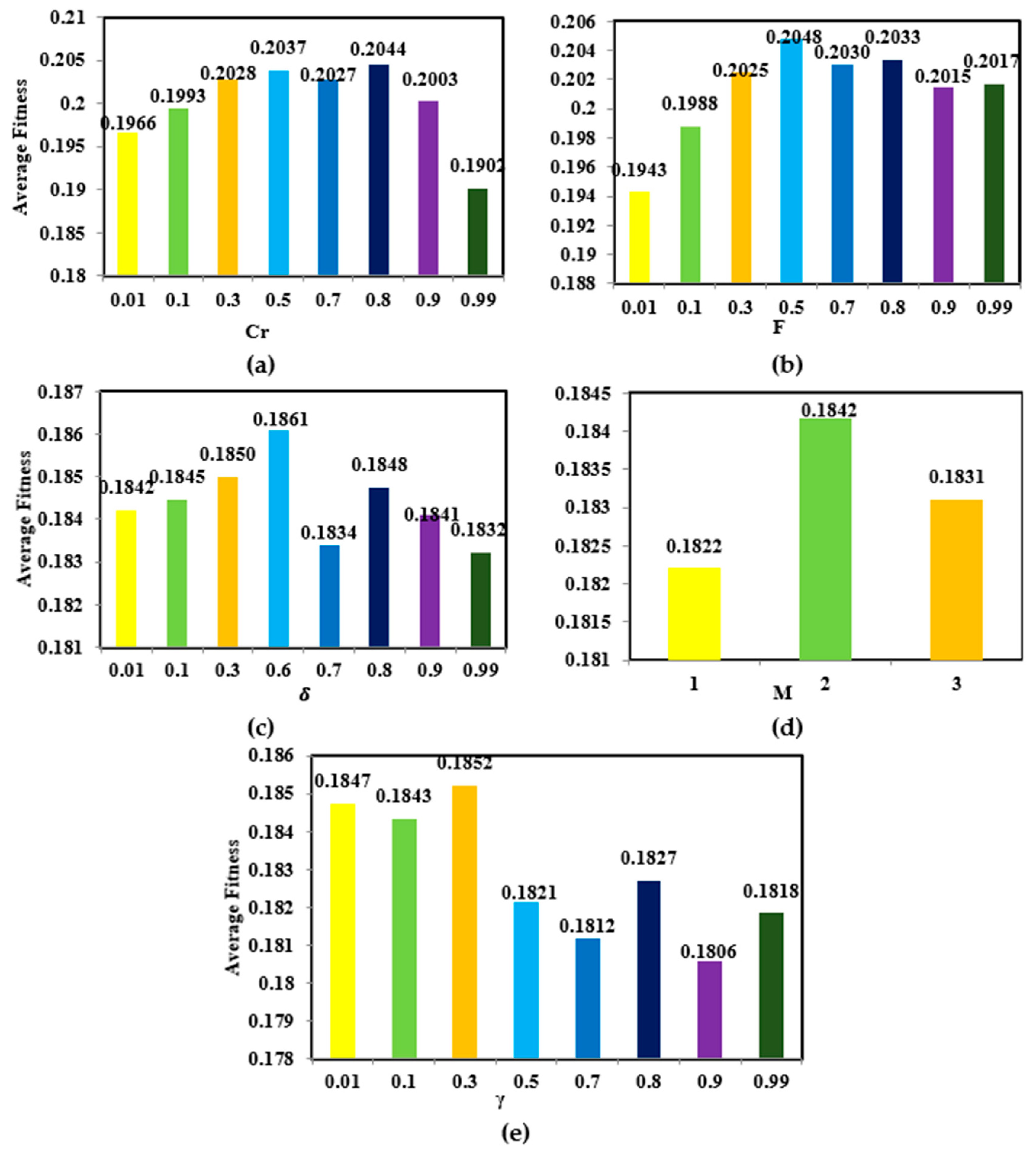 Mathematics 11 02606 g004