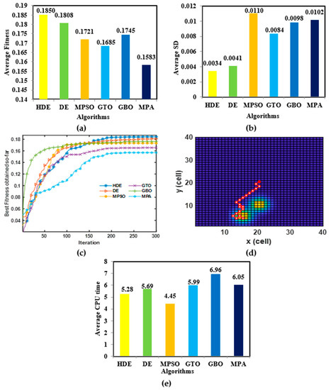 Mathematics 11 02606 g005