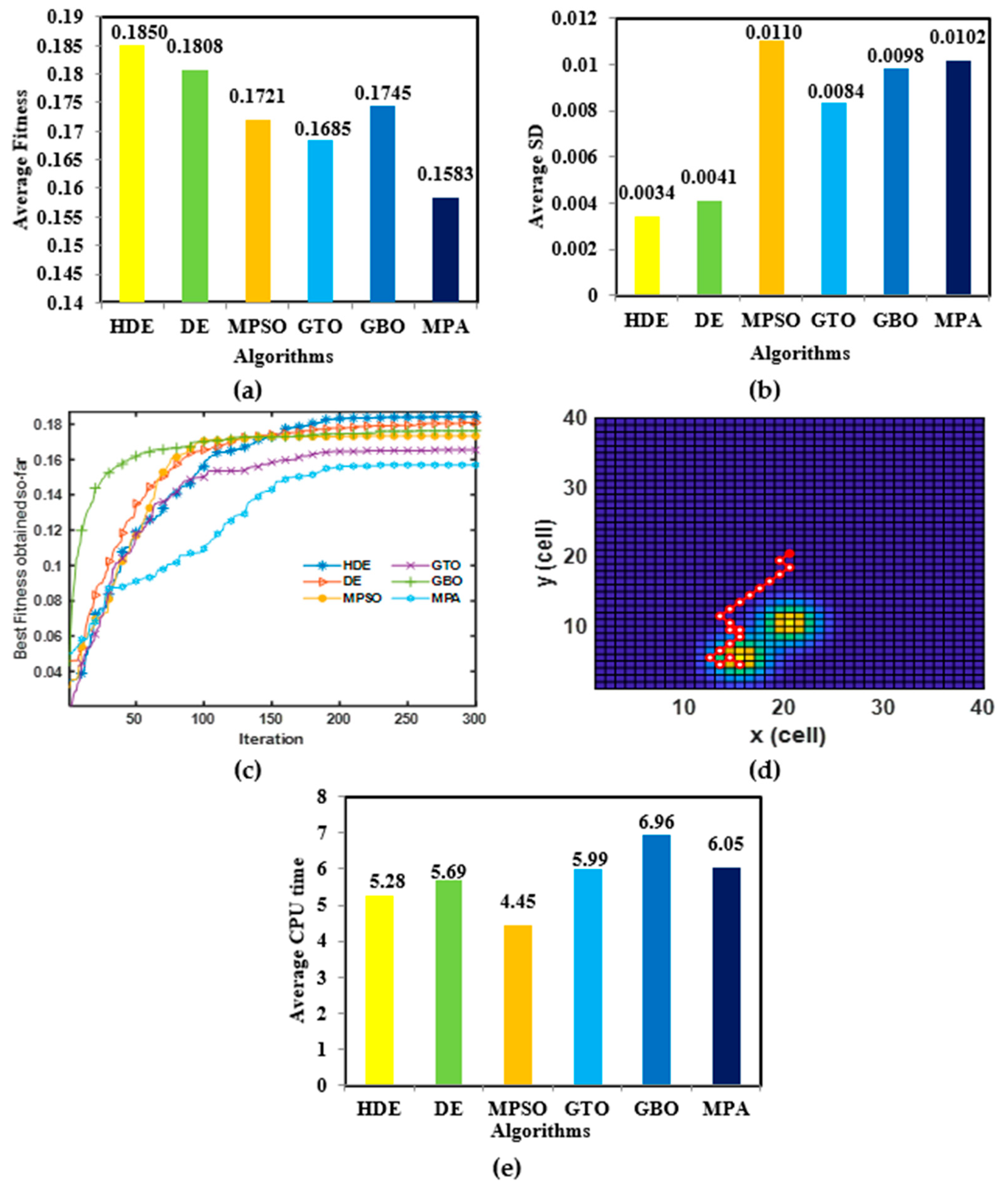 Mathematics 11 02606 g005