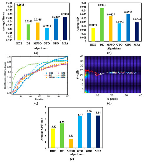 Mathematics 11 02606 g006