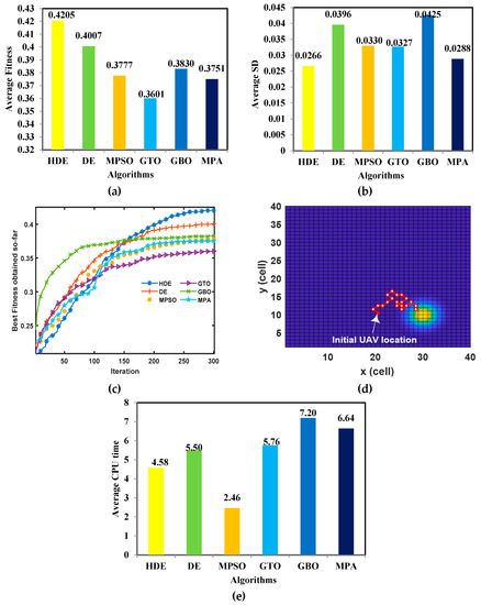 Mathematics 11 02606 g007