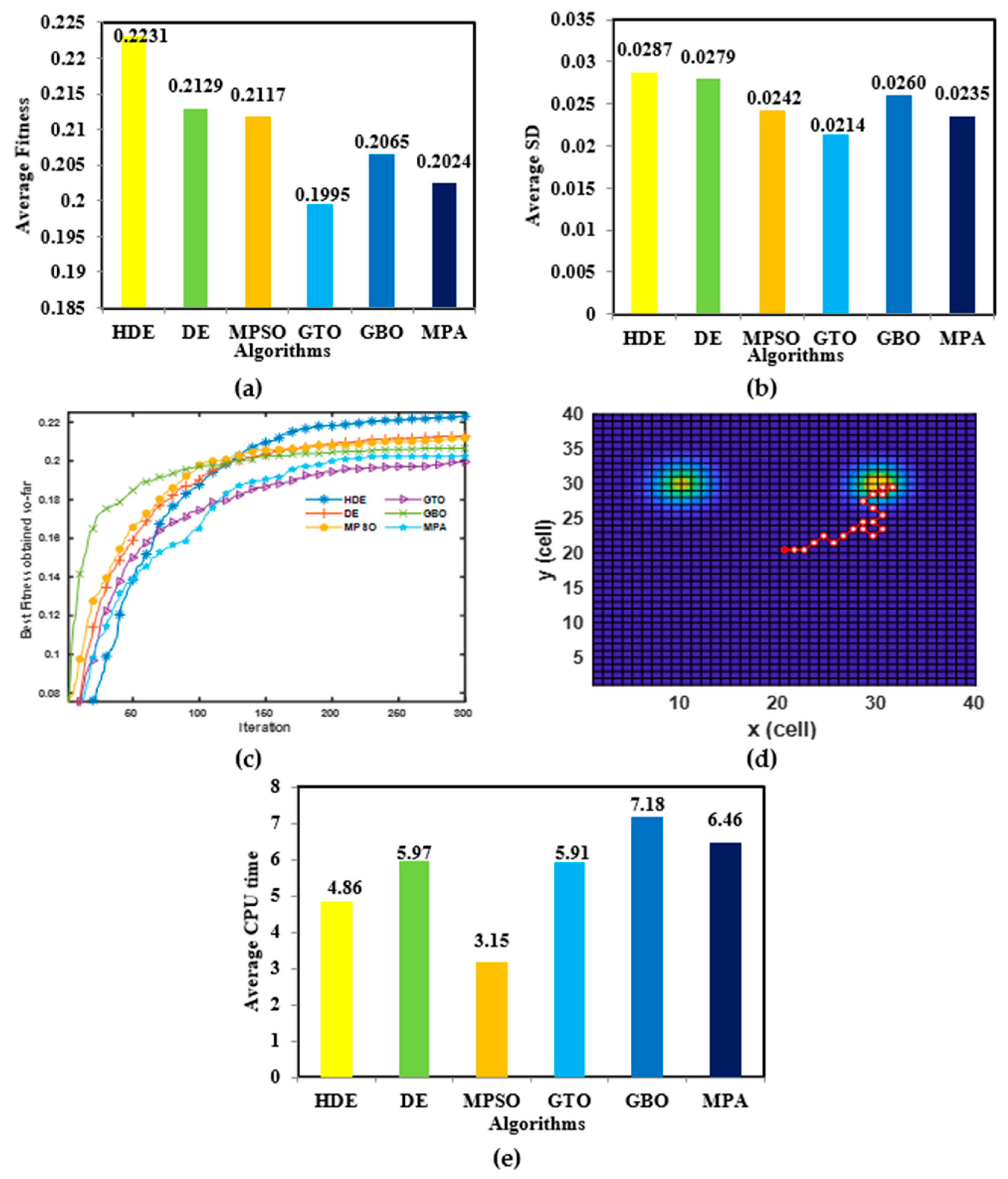 Mathematics 11 02606 g008