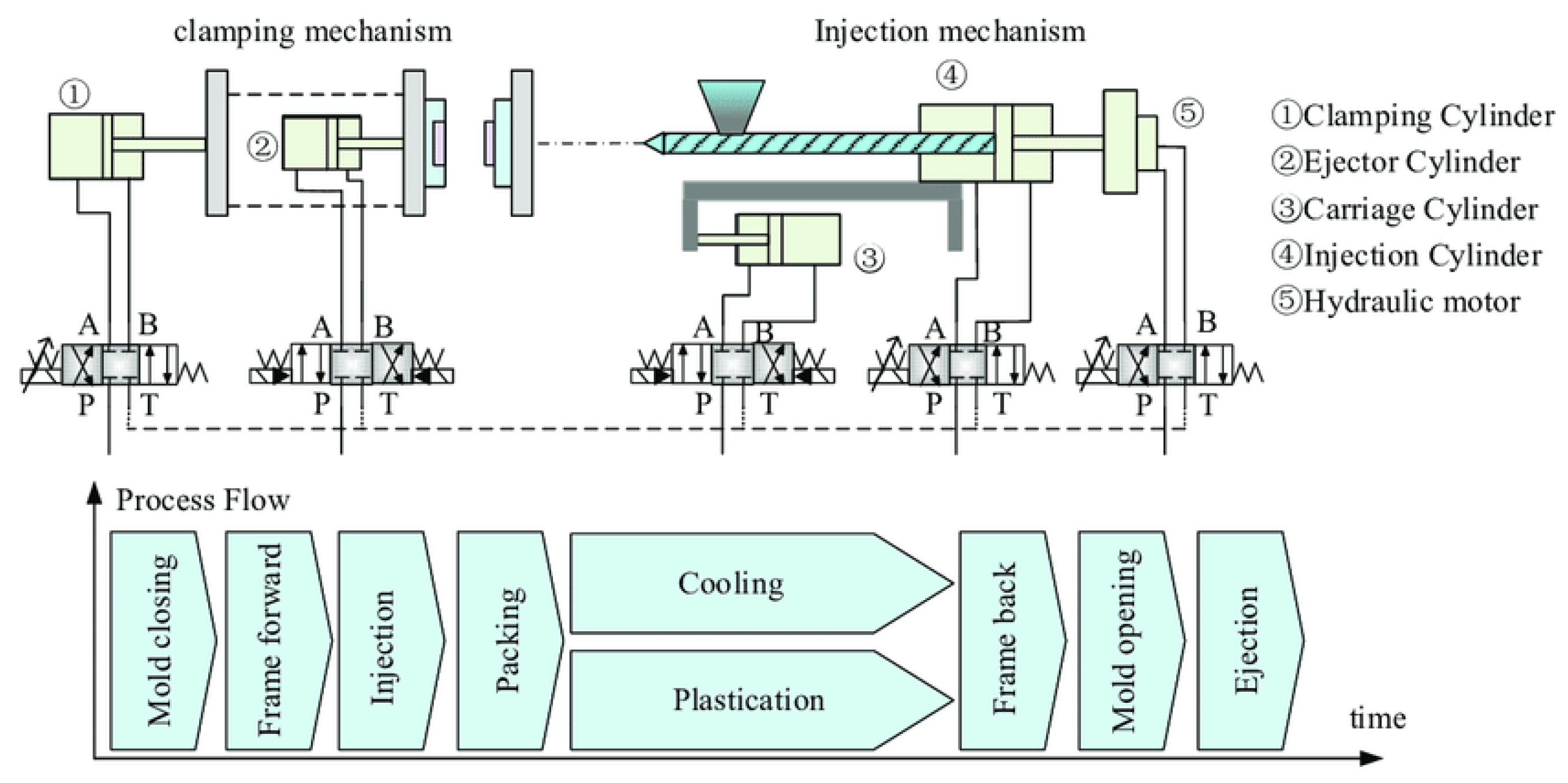 Mathematics 11 02619 g002