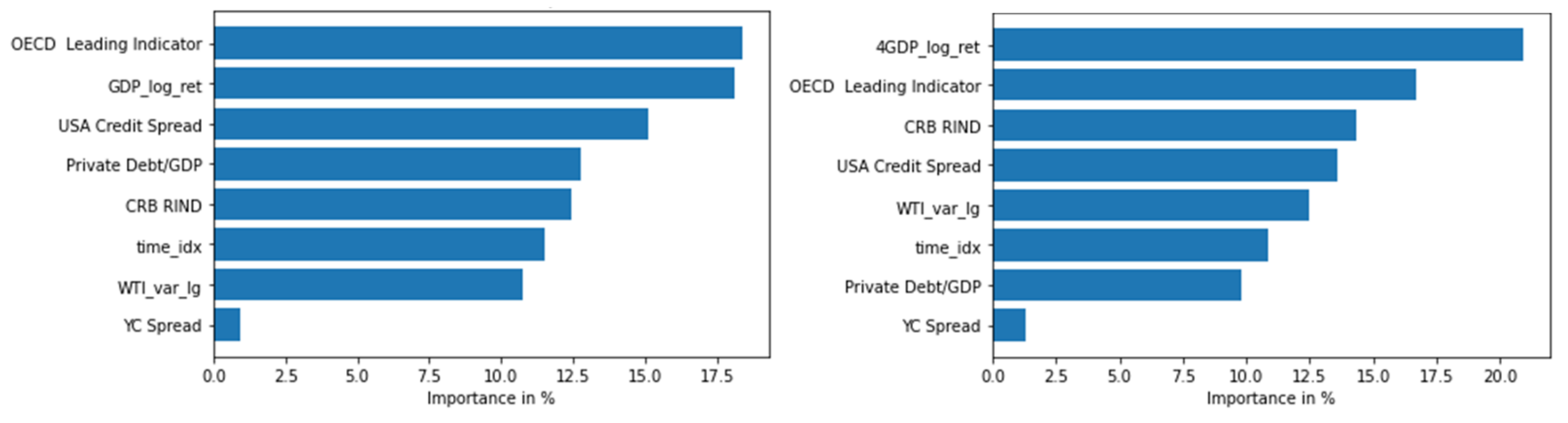 Mathematics 11 02625 g006