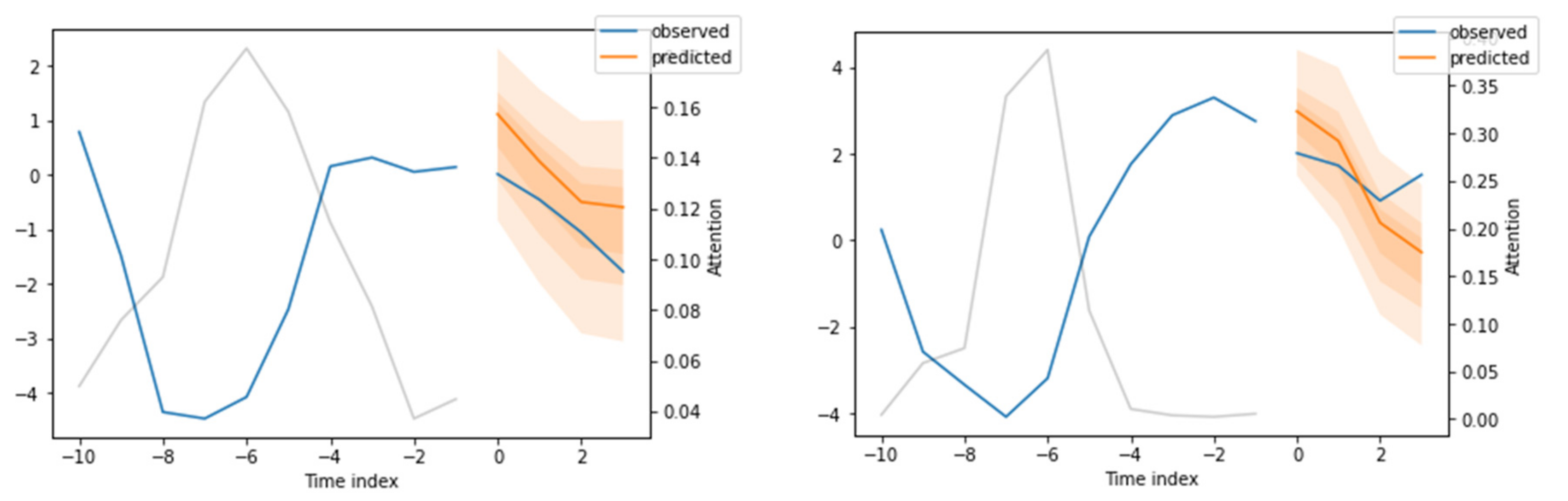 Mathematics 11 02625 g007