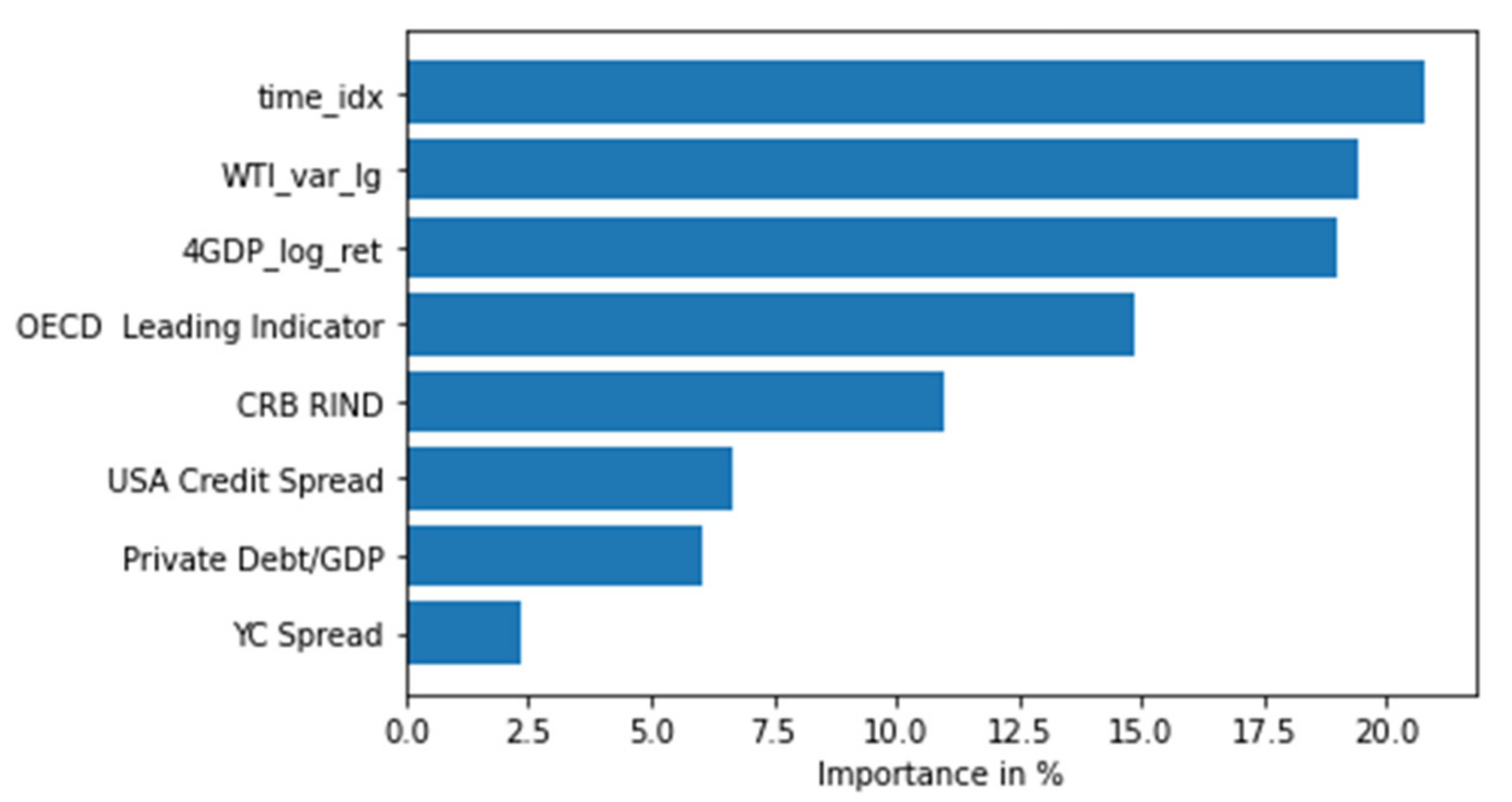 Mathematics 11 02625 g008