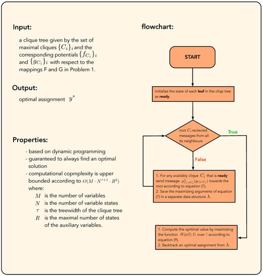 Mathematics 11 02628 g0a1