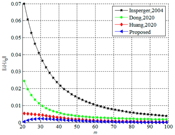Mathematics 11 02629 i001