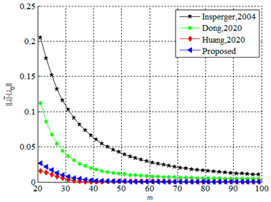 Mathematics 11 02629 i002