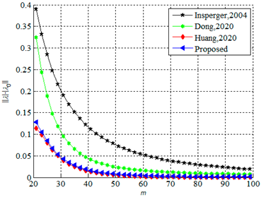 Mathematics 11 02629 i004