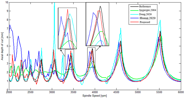 Mathematics 11 02629 i005