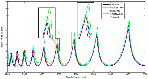 Mathematics 11 02629 i006