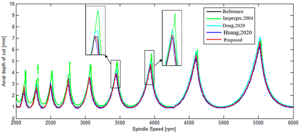 Mathematics 11 02629 i007