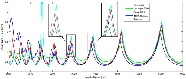 Mathematics 11 02629 i008